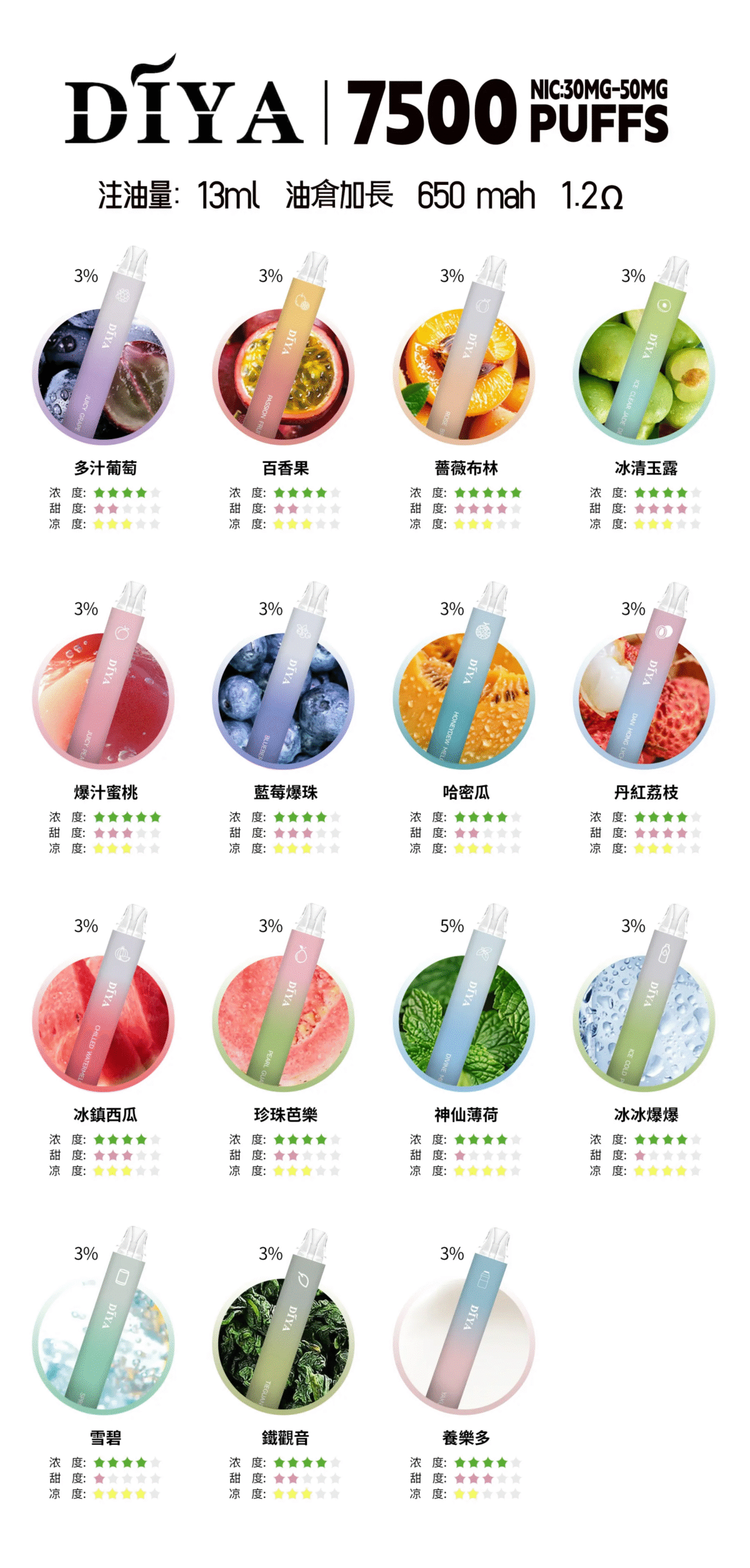 Diya 7500 Puffs 拋棄式電子煙